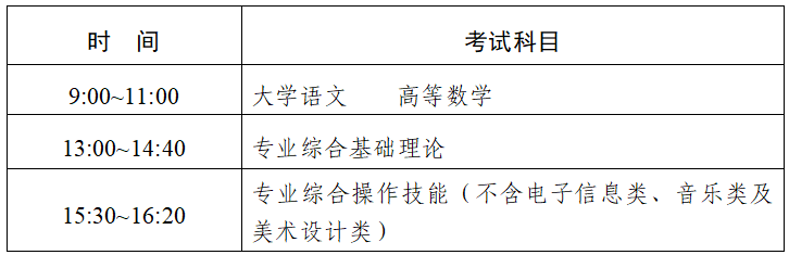 專(zhuān)轉(zhuǎn)本考試.png