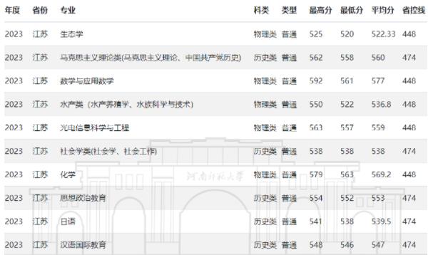 師范分?jǐn)?shù).jpg