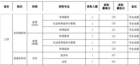 師范分?jǐn)?shù)2.jpg