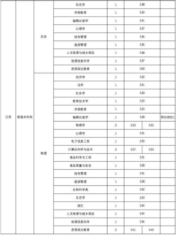 師范分?jǐn)?shù)3.jpg