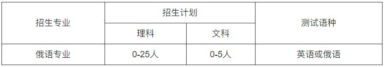 哈爾濱工業(yè)大學(xué)2024年外語(yǔ)類保送生招生簡(jiǎn)章.jpg