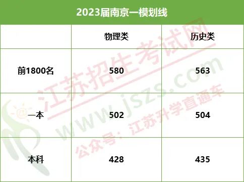 南京一模劃線.jpg