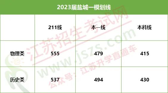 2023一模劃線.jpg