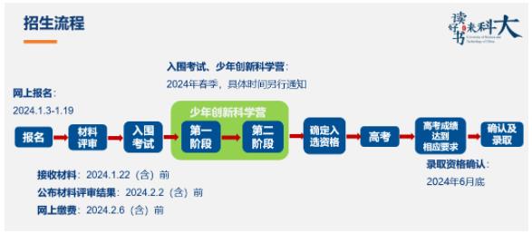 招生選拔流程.jpg