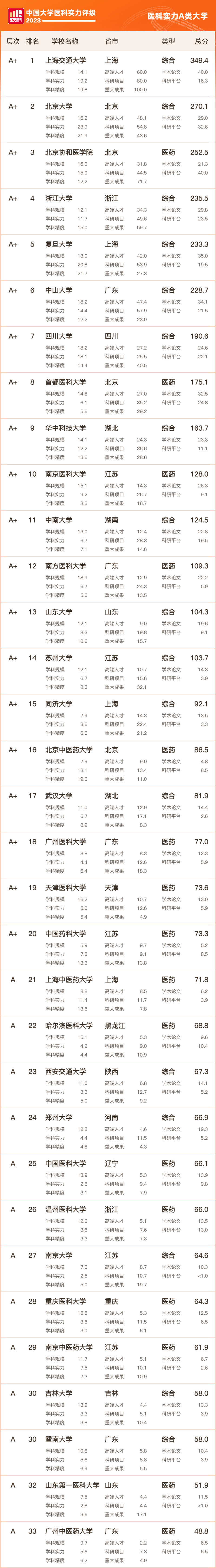 醫(yī)科大學(xué)學(xué)校_01.png
