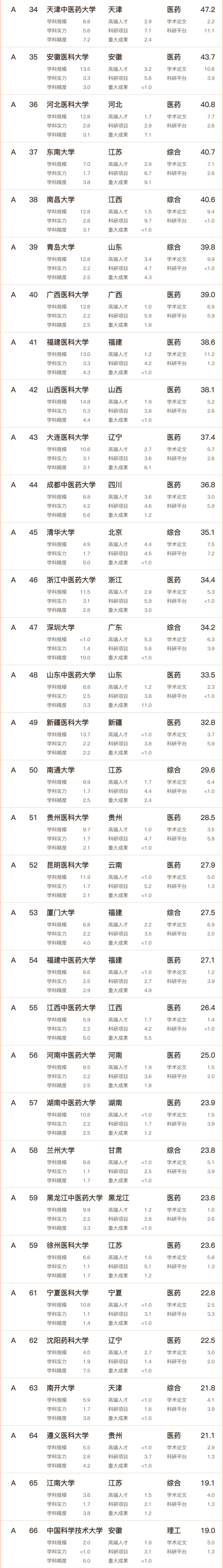 醫(yī)科大學(xué)學(xué)校_02.png