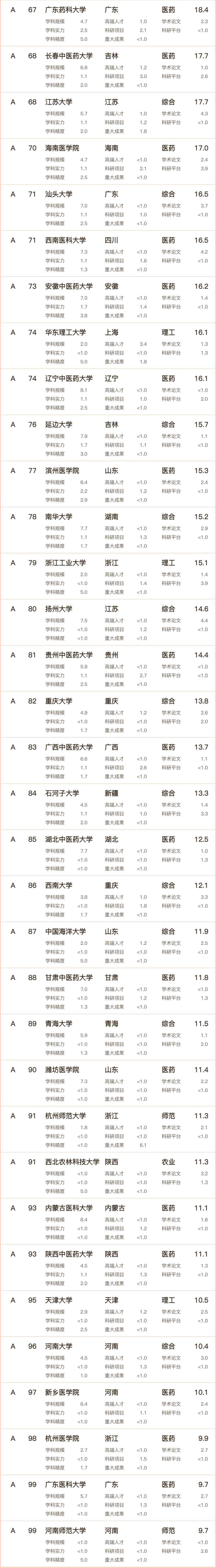 醫(yī)科大學(xué)學(xué)校_03.png