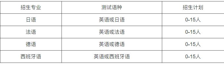 深圳大學(xué)2024年外語類保送生.jpg