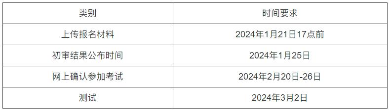 深圳大學(xué)2024年外語類保送生2.jpg