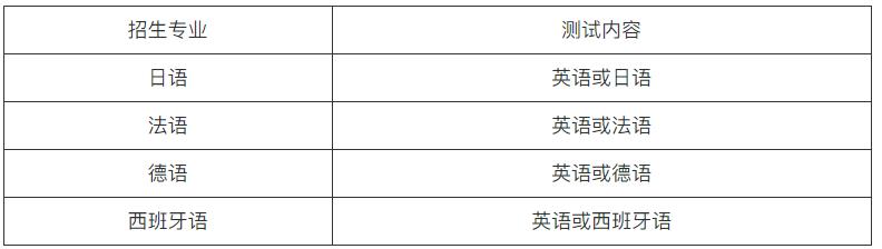 深圳大學(xué)2024年外語類保送生3.jpg