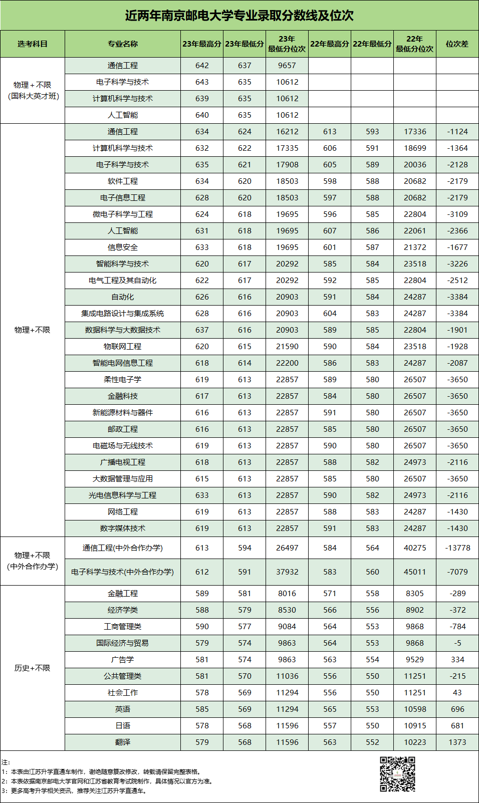 南京郵電大學專業(yè)分數(shù).png