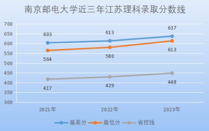 南京郵電大學3.jpg