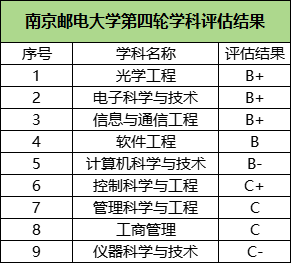 南京郵電大學6.png