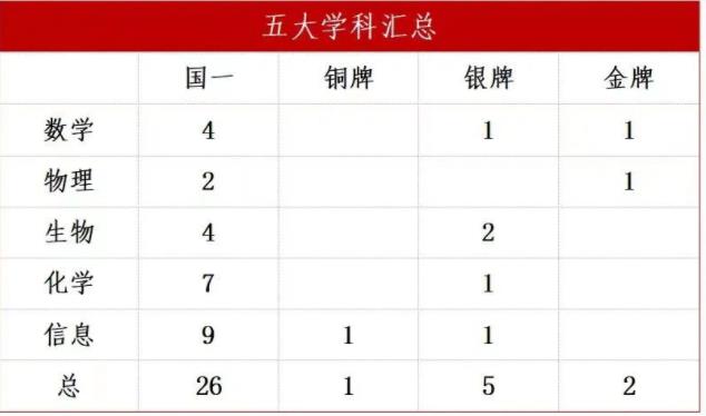 學(xué)科競(jìng)賽.jpg