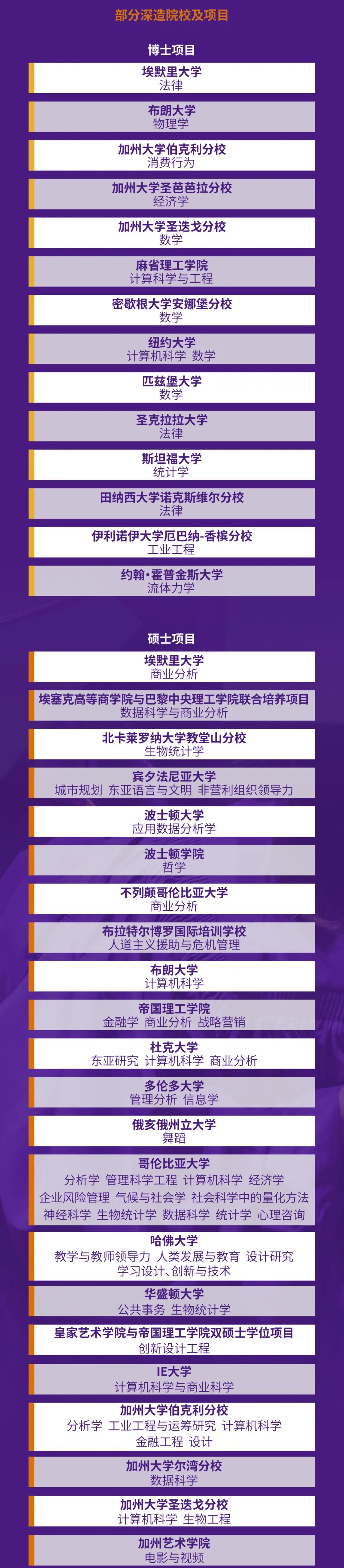 上海紐約大學2023屆本科畢業(yè)生就業(yè)質(zhì)量報告5.jpg