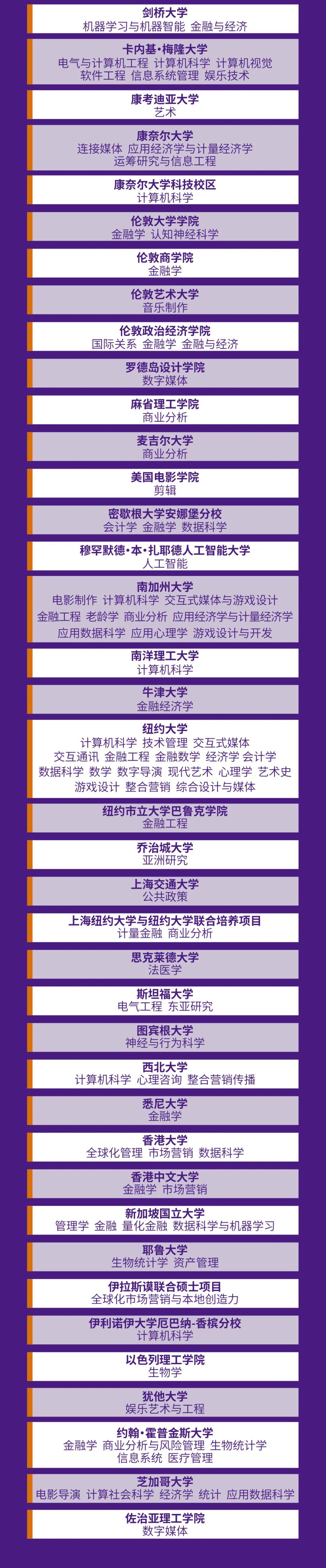 上海紐約大學2023屆本科畢業(yè)生就業(yè)質(zhì)量報告6.jpg