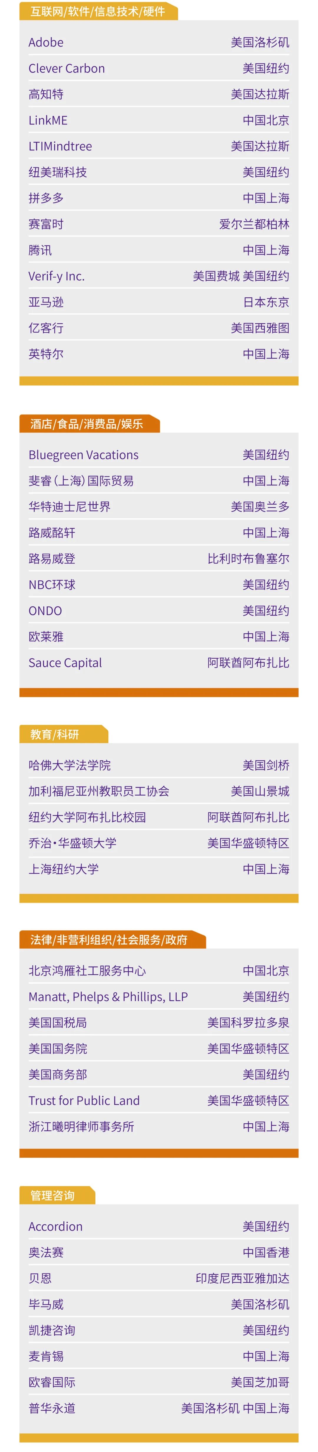 上海紐約大學2023屆本科畢業(yè)生就業(yè)質(zhì)量報告8.jpg