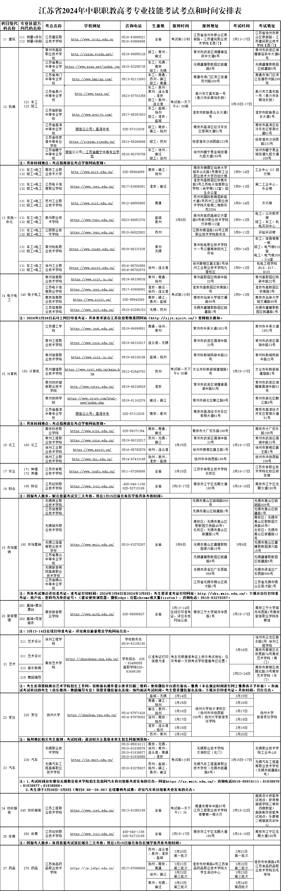 中職職教高考.png
