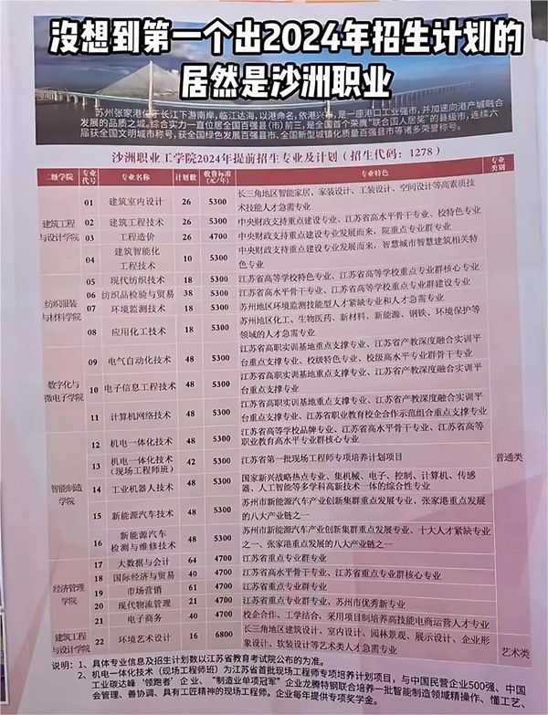 高職提前招生計劃.jpg