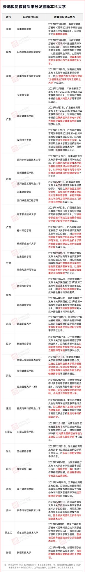 上報教育部！一批新大學，來了！.png