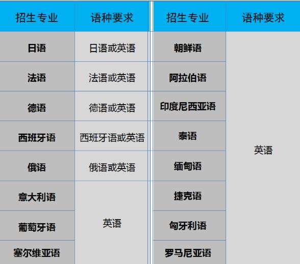 天津外國語大學2024年外語類保送生招生簡章.jpg
