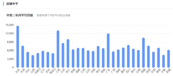 專業(yè)薪酬.jpg