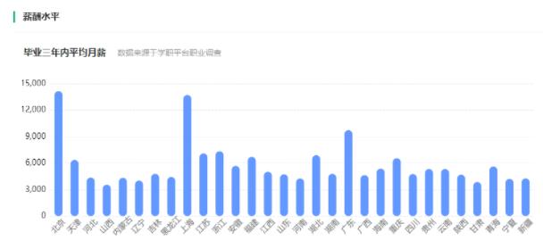 專業(yè)薪酬1.jpg