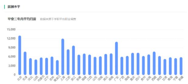 專業(yè)薪酬2.jpg