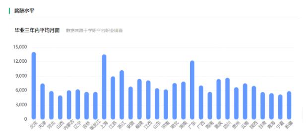 專業(yè)薪酬3.jpg