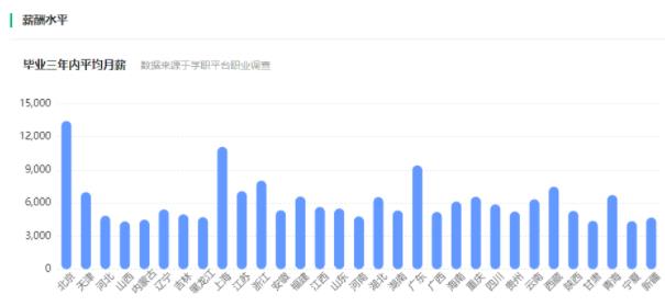 專業(yè)薪酬4.jpg