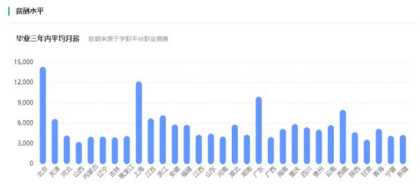 專業(yè)薪酬6.jpg