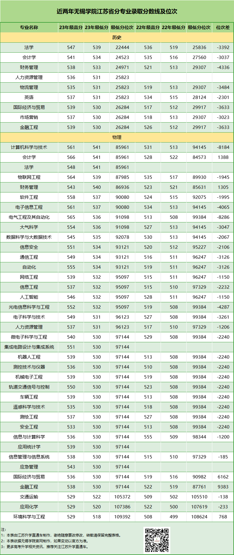 無錫學院分數(shù).png