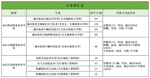 在江蘇高職單招中哪些專業(yè)最吃香？這五大類熱門專業(yè)，一定要看！2.png