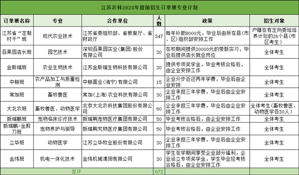 在江蘇高職單招中哪些專業(yè)最吃香？這五大類熱門專業(yè)，一定要看！3.png