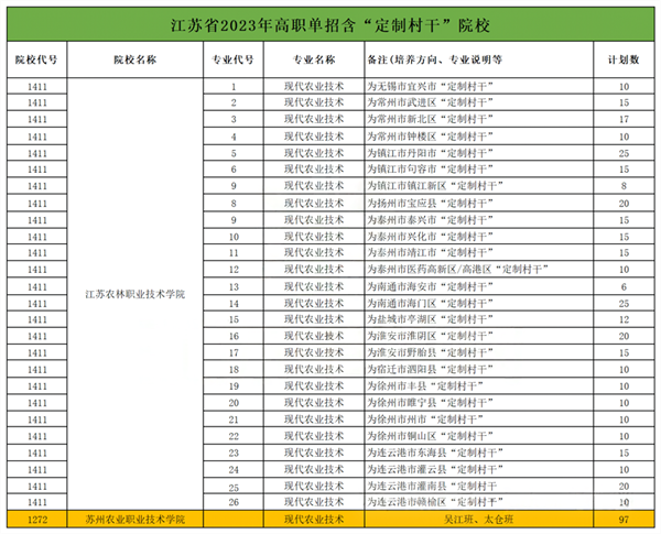在江蘇高職單招中哪些專業(yè)最吃香？這五大類熱門專業(yè)，一定要看！4_.png