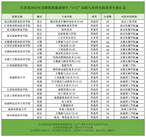 在江蘇高職單招中哪些專業(yè)最吃香？這五大類熱門專業(yè)，一定要看！_副本.png