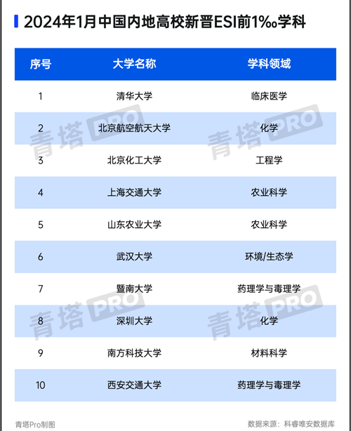 排名2.png