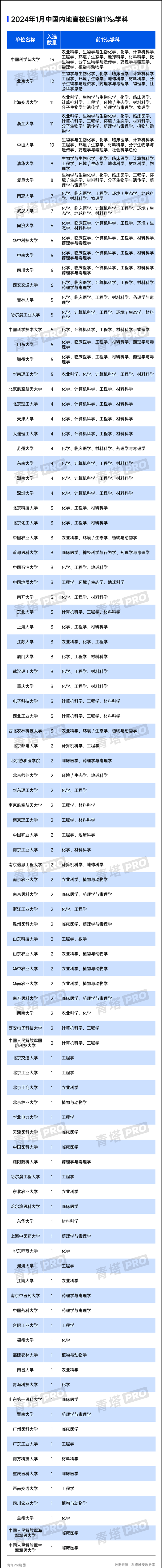 排名3.png