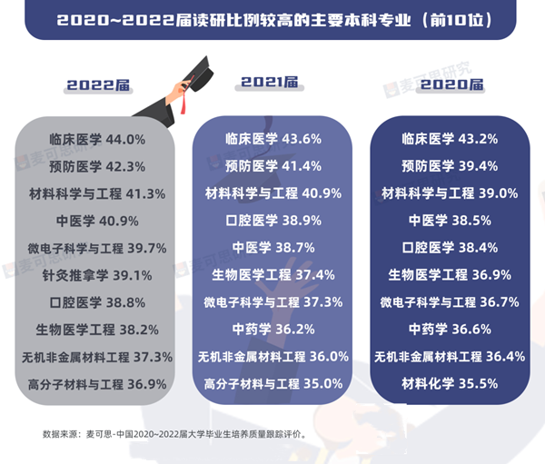 “雙一流”院校，公布深造率3.png