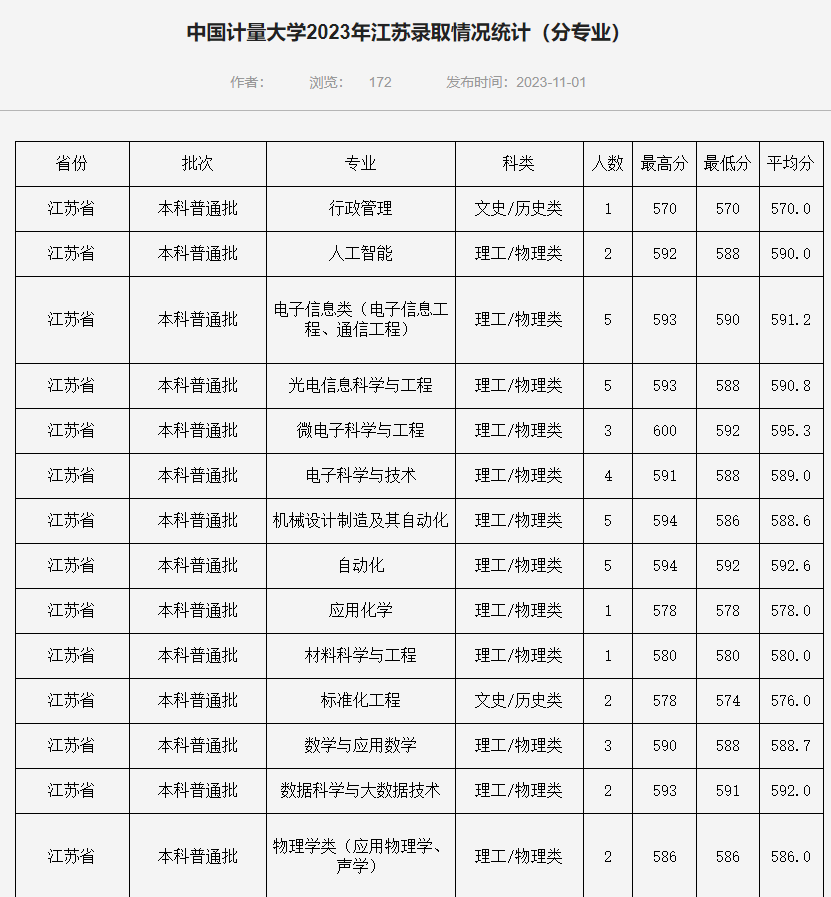 中國(guó)計(jì)量大學(xué)1.png
