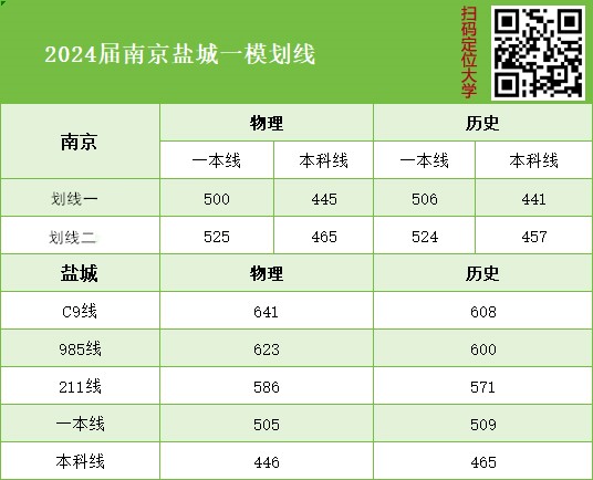 南京鹽城一模劃線1.jpg