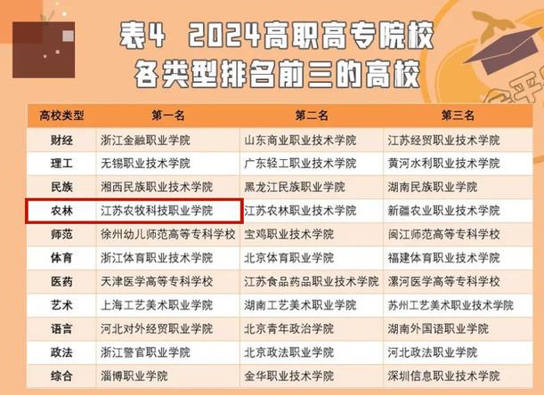 2024年中國(guó)高職院校競(jìng)爭(zhēng)力排行.jpg