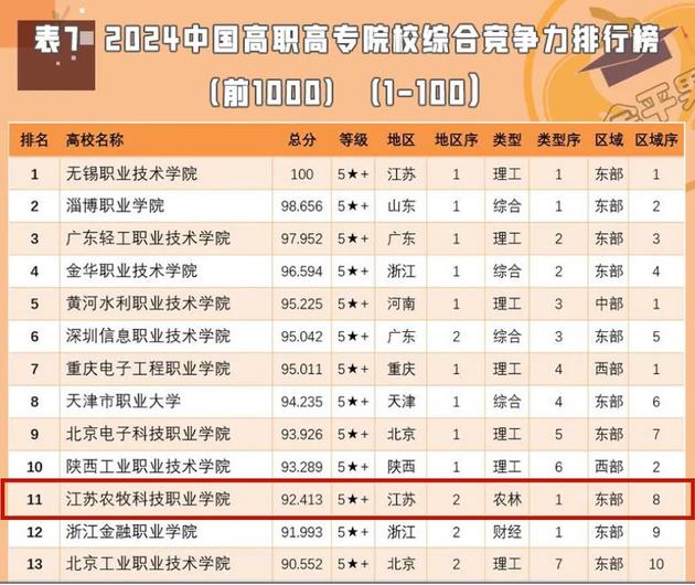 2024年中國(guó)高職院校競(jìng)爭(zhēng)力排行2.jpg