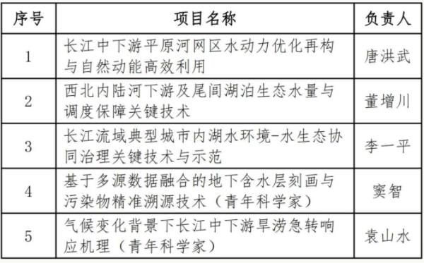 河海大學(xué).jpg
