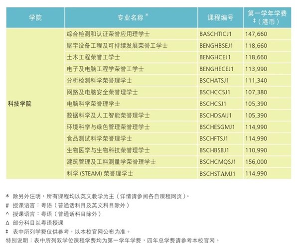 2024學年可申請專業(yè)2_副本.jpg