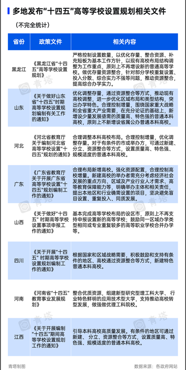 18所新大學(xué)，不建了.png