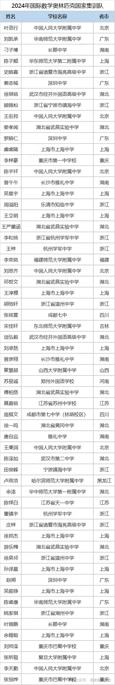 保送生.png