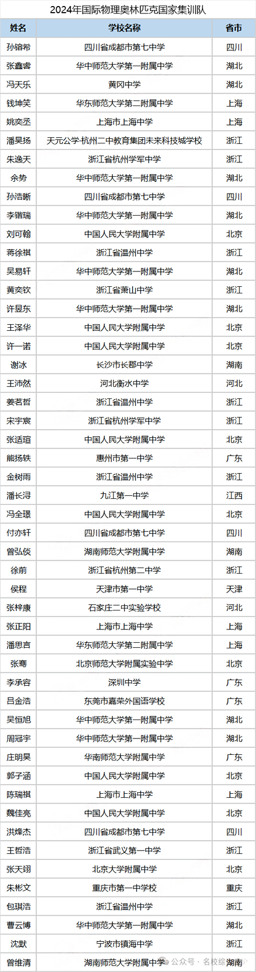 物理集訓隊獲獎名單.png