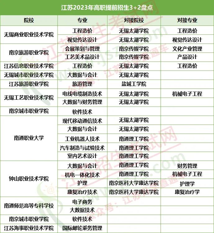 高職提前招生3+2.jpg
