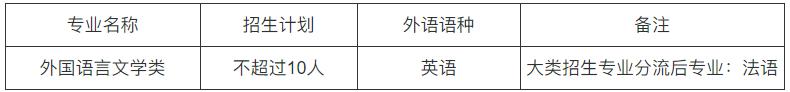 首都經(jīng)濟(jì)貿(mào)易大學(xué)2024年外語類保送生招生簡章.jpg